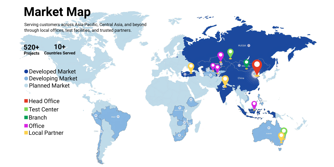 Market Map
